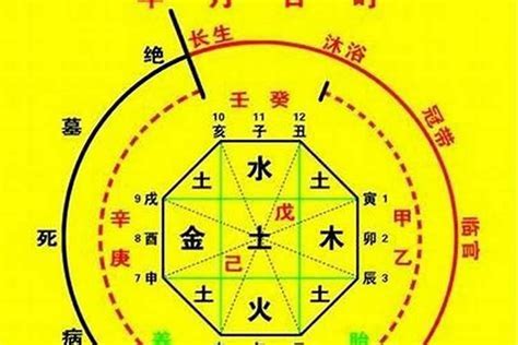 喜+火|八字喜火是什么意思